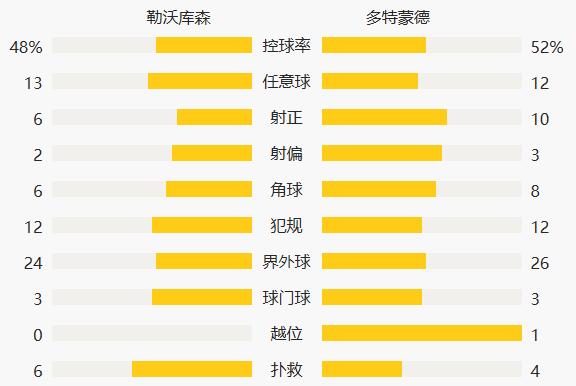 满冠体育网站-拜仁大胜登顶德甲积分榜  