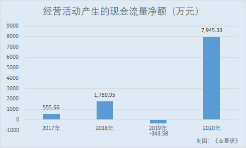 药厂核心转会费破队史纪录  